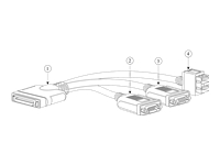 CISCO KVM local IO cable for UCS servers console port