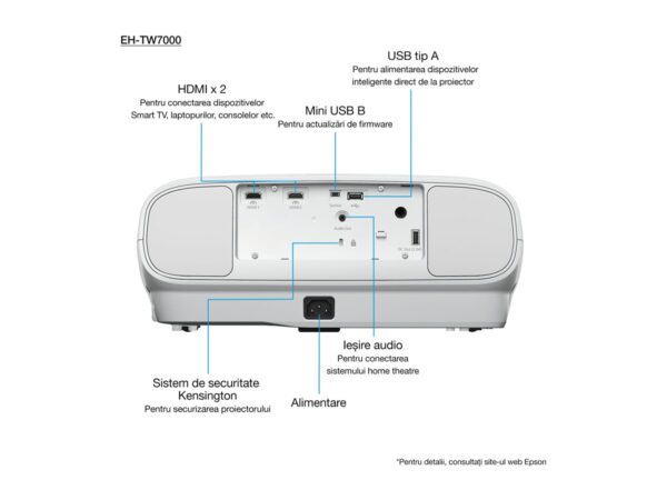 EPSON EH-TW7000 with HC lamp warranty